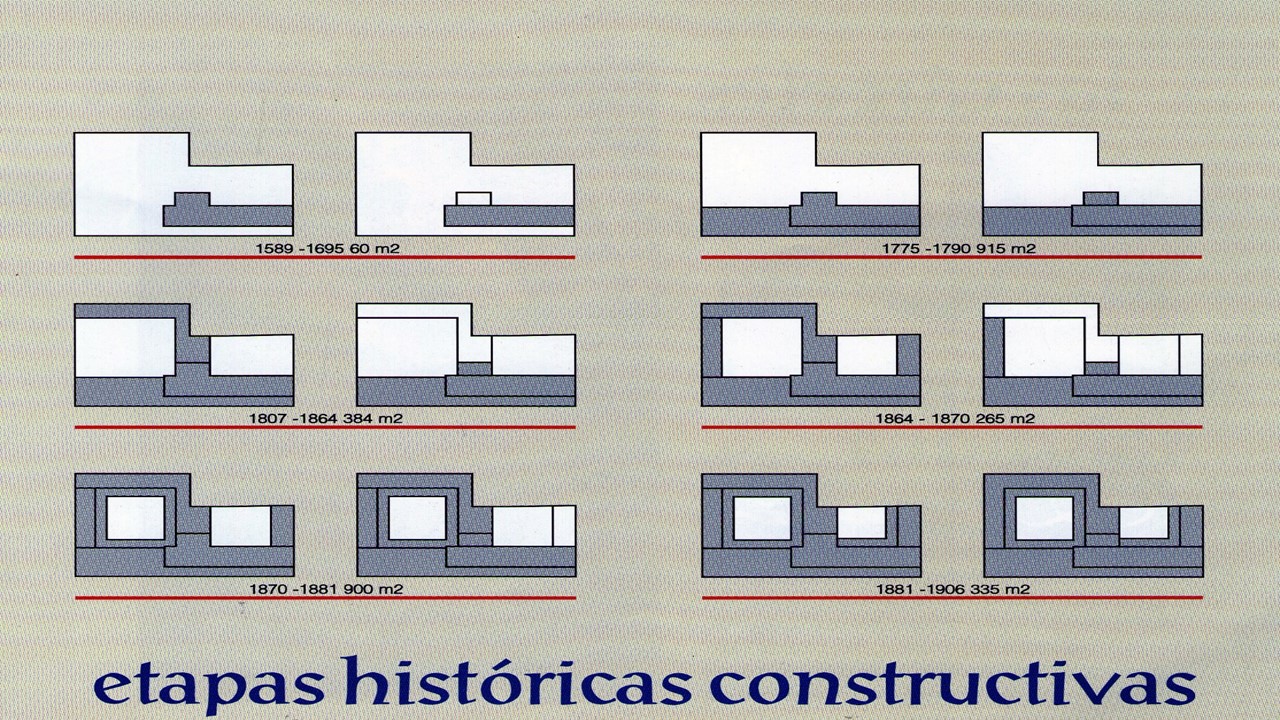 Cabildo Histórico ,  Vista de las distintas etapas constructivas . Fotografía suministrada por María Elena Ferreira
