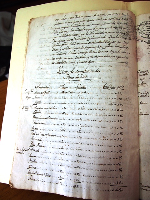 Report by Esmeraldas' Lieutenant Governor (Manuscript). Heritage document in the National Archive of Ecuador in the series called Haciendas (landed estates), Box 118, File 7, number of pages 8. Photo: National Archive of Ecuador